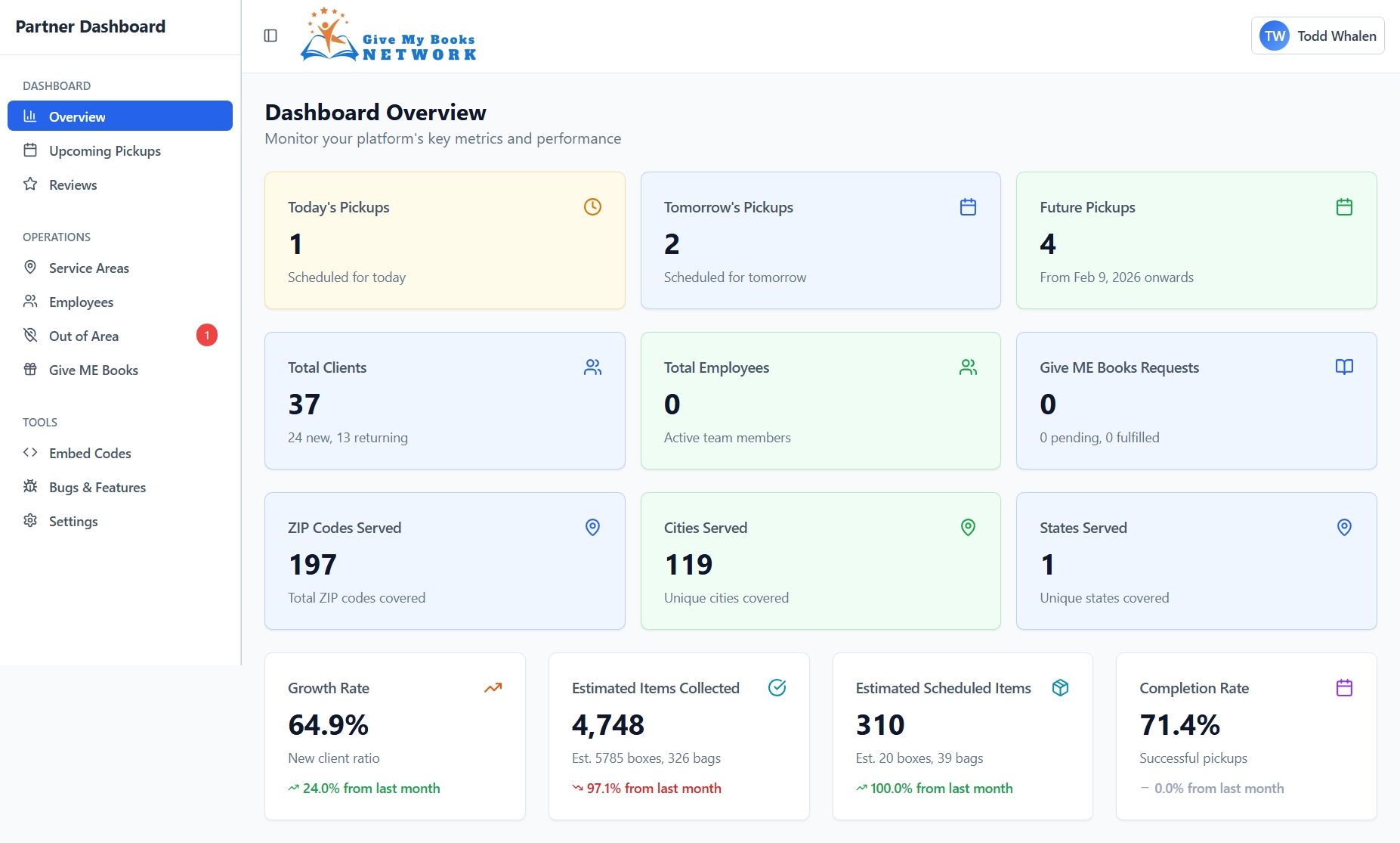 Partner Dashboard showing upcoming pickups and performance metrics